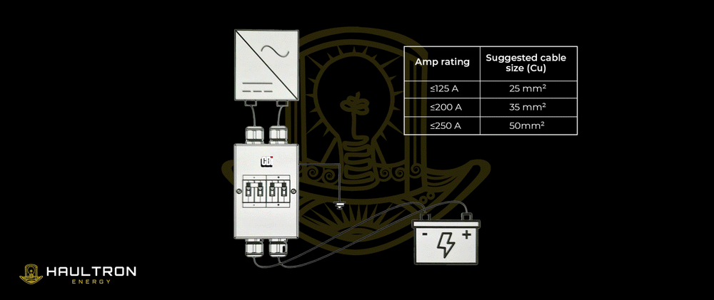 CBI DC Protection Kit