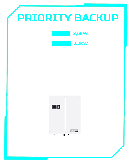 rent to own backup energy system to power essentials sunsynk powerlynk